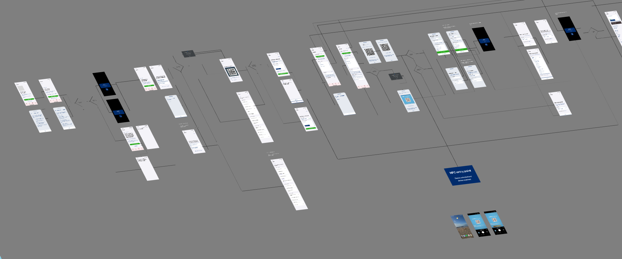 Govt.nz website wires examples
